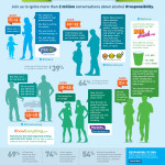 AAM Conversations Infographic FINAL