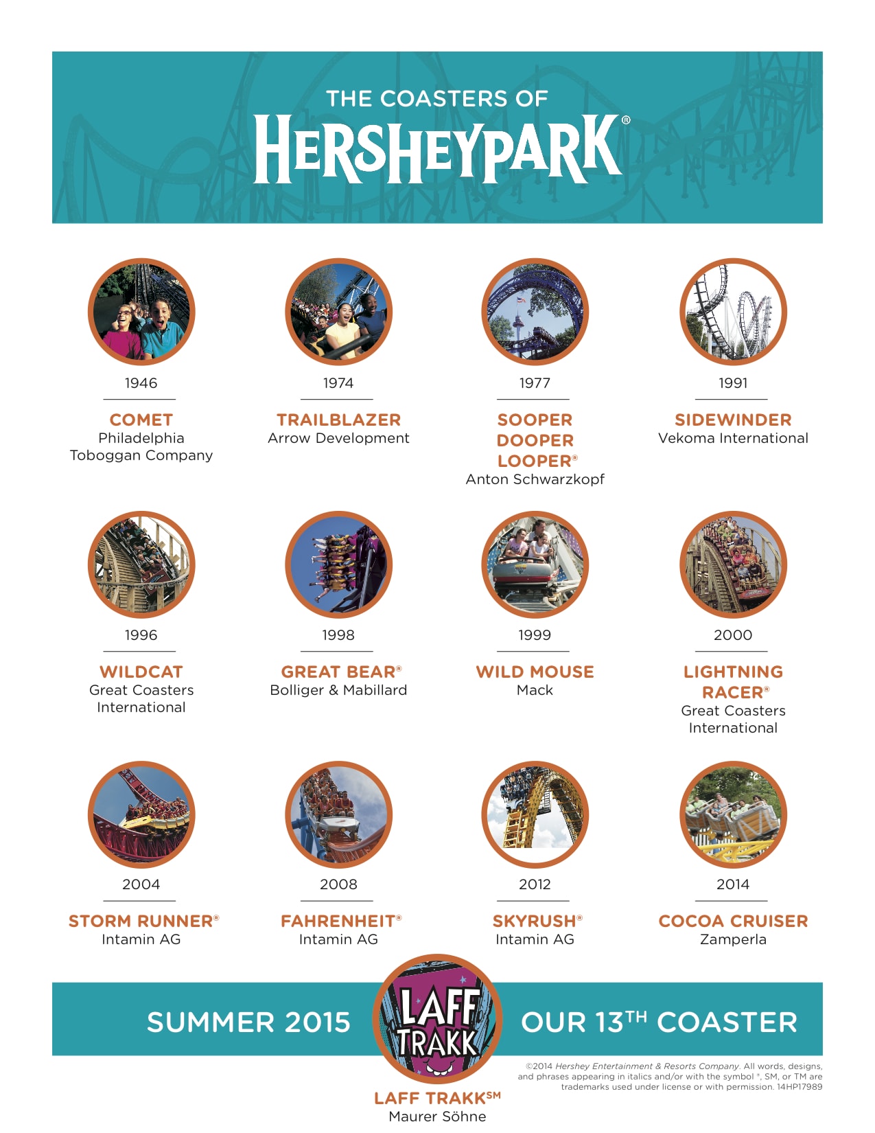 Hersheypark Coasters 2015