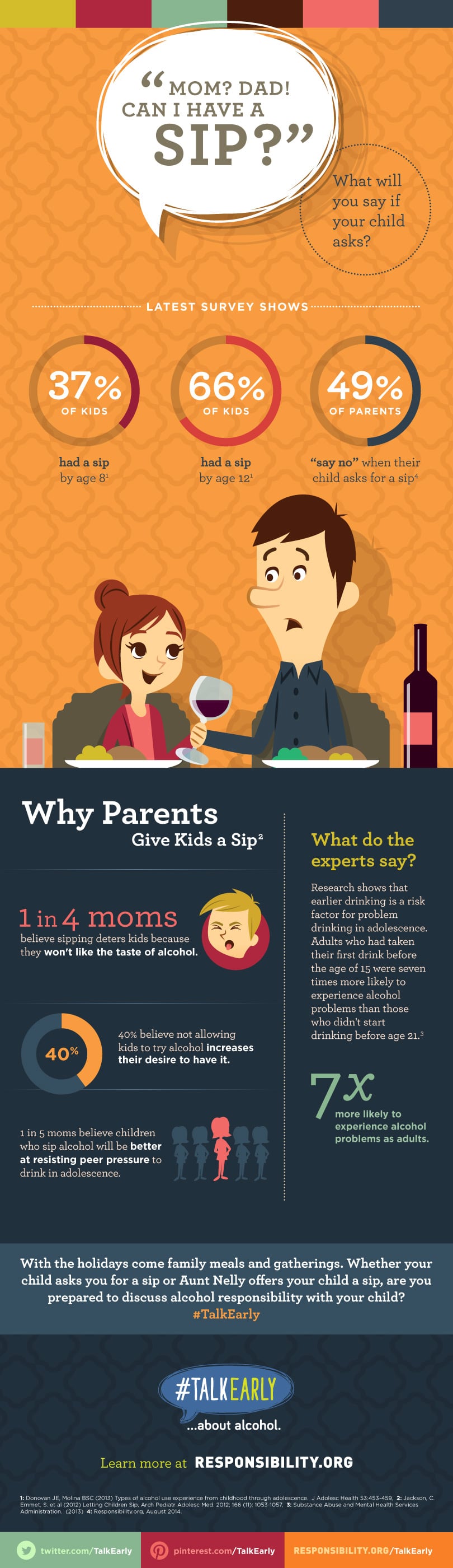 #TalkEarly Should you give your kids a sip?