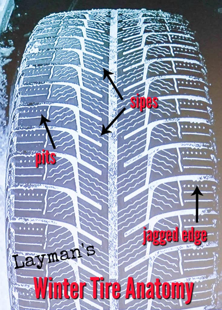 Winter Tire Anatomy