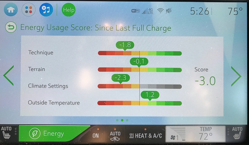 Energy Usage score - Chevy Bolt