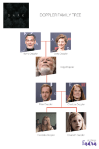 Sorting Out the Timeline in the Netflix Original DARK - Season 1