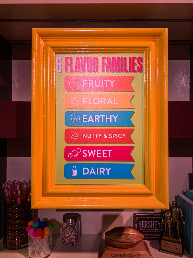 Hershey's flavor families