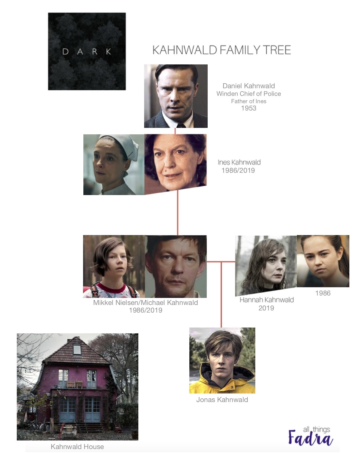 Catching Up the Timeline for Netflix Original DARK Season 2