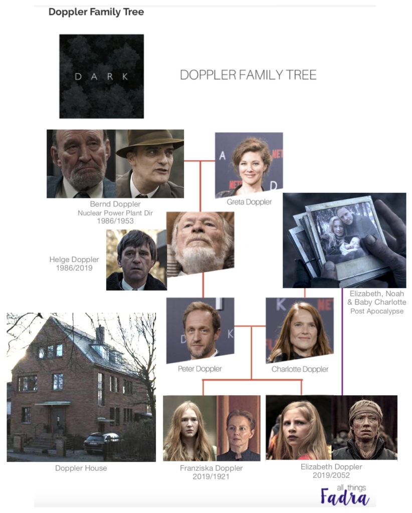 Netflix DARK - Doppler Family Tree