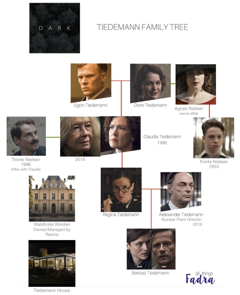 Netflix DARK - Tiedemann Family Tree