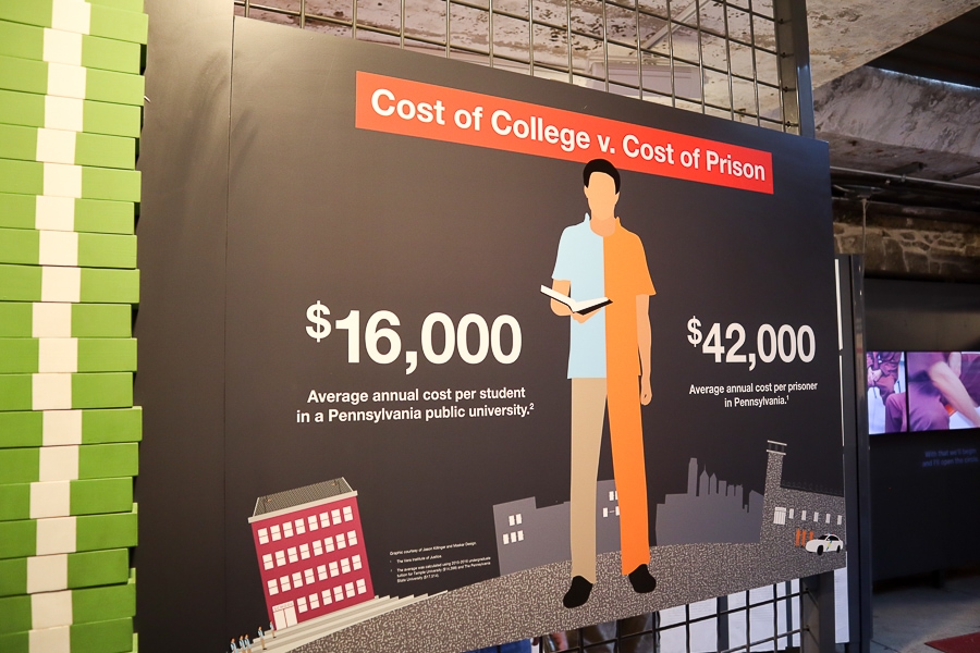 cost of college vs cost of prison