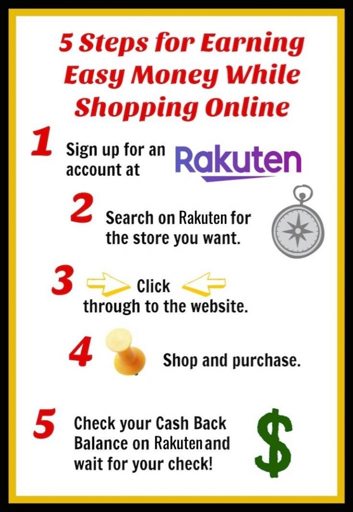 Earn money shopping online with Rakuten