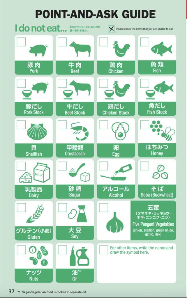 Point and Ask Guide for vegetarians