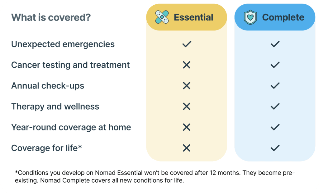 SafetyWing Essential vs Complete comparison