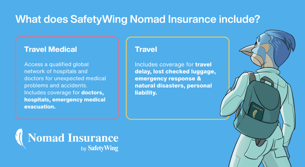 What does SafetyWing Nomad Insurance include?